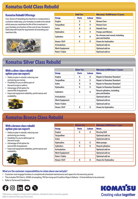 Komatsu tiered rebuild options flyer image
